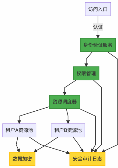 b1a398a0ec7f4458c5a7127566b821f2.png