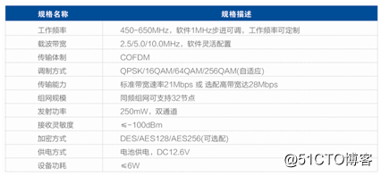 专网应急通信系统|北峰MESH无线自组网系统