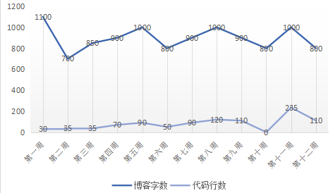 1581840-20190517223416895-141127262.png