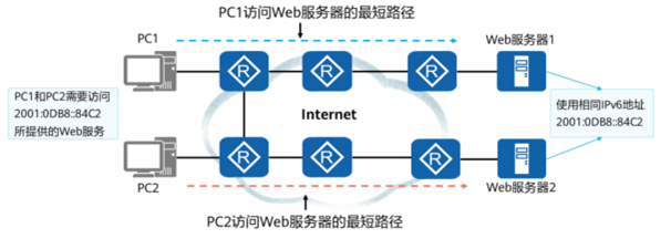 IPv6知识点整理