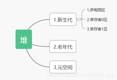 [外链图片转存失败,源站可能有防盗链机制,建议将图片保存下来直接上传(img-v9o1gMjP-1584856829344)(00E3A6E5E9CF49BE9C676C2580D77DE4)]