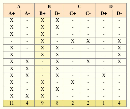 jquery tables