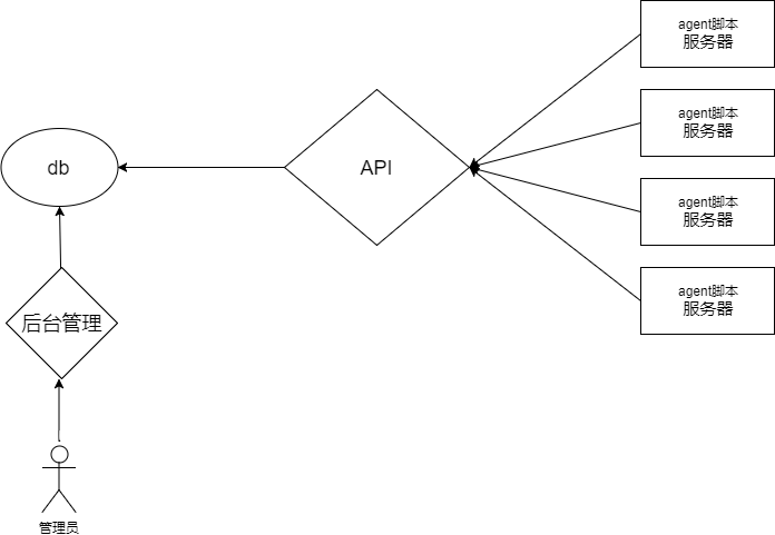 1445690-20190108200734836-1280714505.png