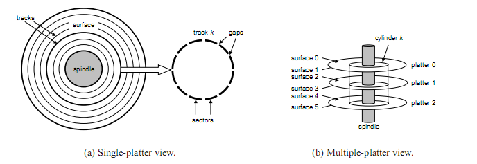 744818-20151027092837232-1123828464.png