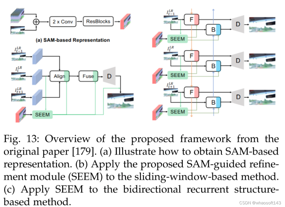 Sapi5 Sam SAM模型:通用分割模型的进展与影响-CSDN博客
