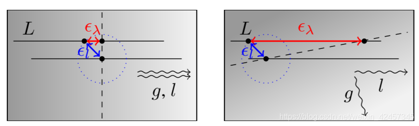 Geometric disparity error