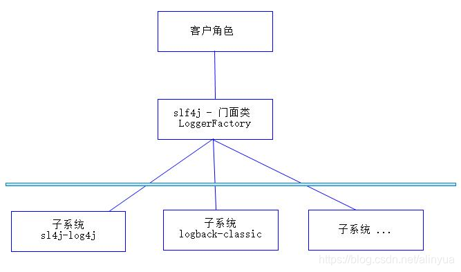例图