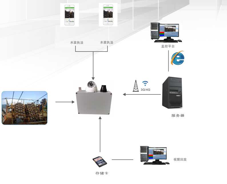 河道采砂智慧监控平台:科技与生态管理的融合_数据_02