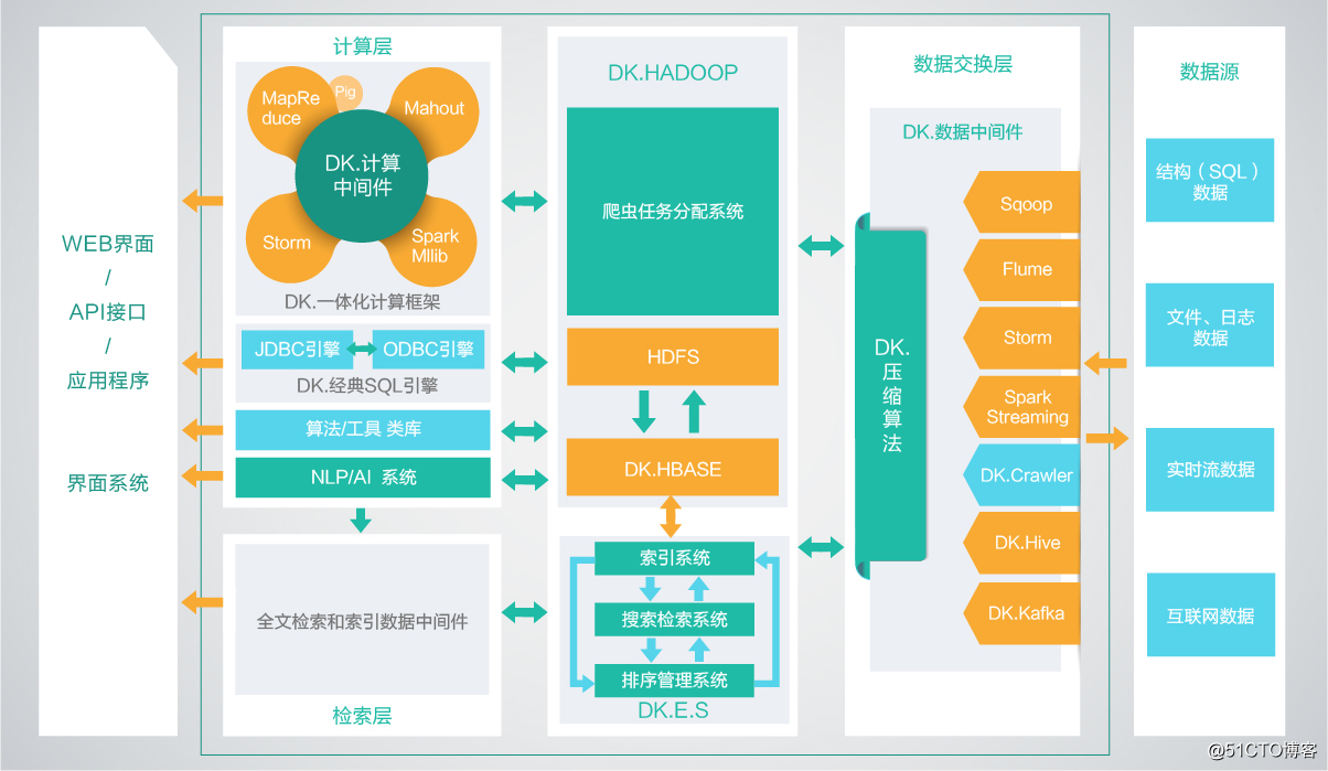 hadoop行业创新解决方案