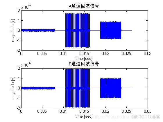 【雷达通信】matlab模拟中重频PD雷达仿真系统_代码_12