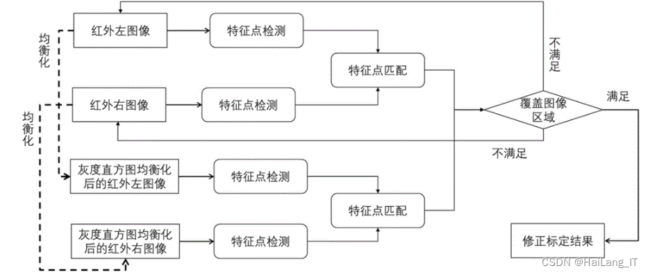 毕业设计：基于图像增强的交通标志识别系统 深度学习 机器视觉