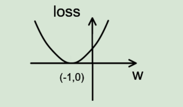 796272-20190107111644938-448554811.png