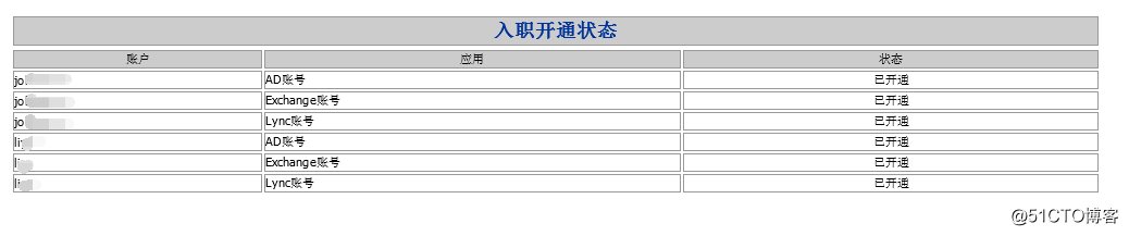SharePoint结合PowerShell建立入离职自动化（二）