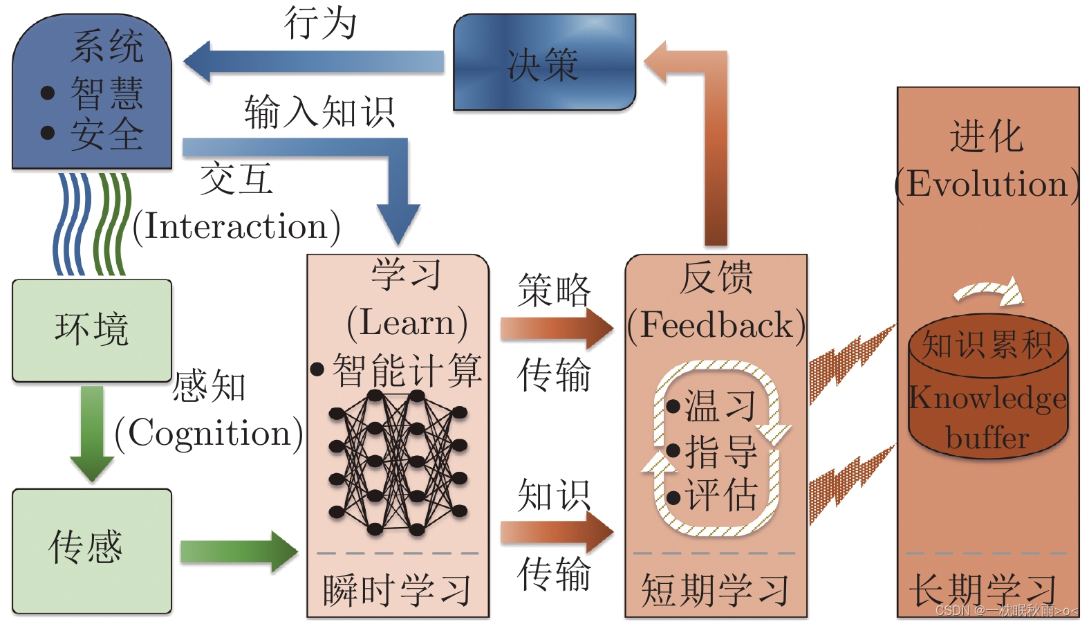 强化学习：