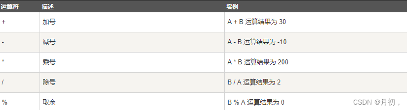 大数据技术之Scala语言，只需一篇文章即可，教你学会什么是Scala，教你如何使用Scala