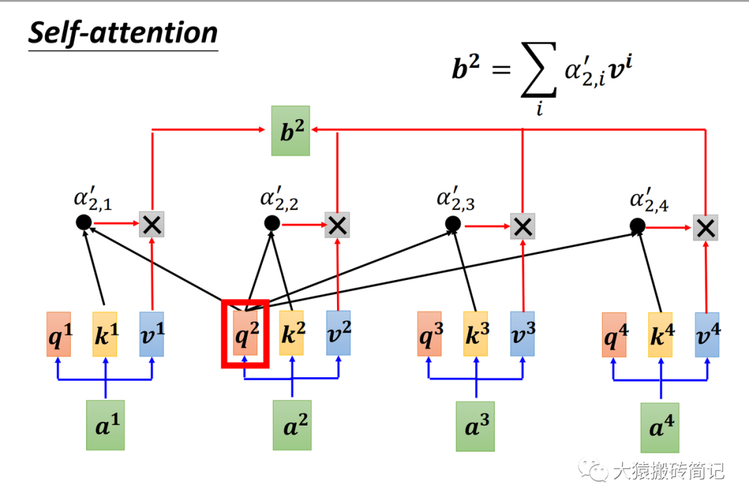 【LLM基础知识】LLMs-Attention知识总结笔记v4.0_llm attention-CSDN博客