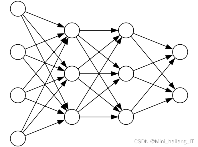 毕业设计:基于python的校园舆情信息检测系统