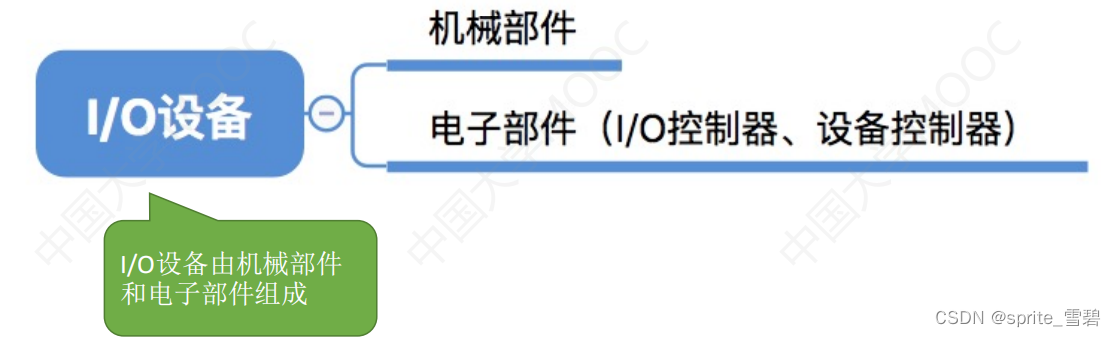 I/O设备详解