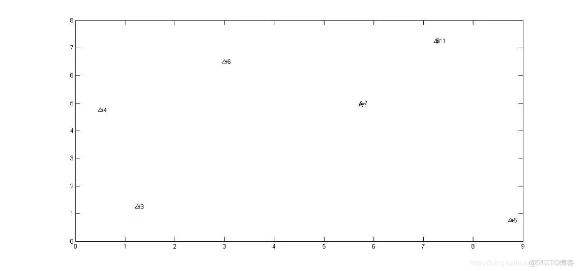 【物流选址】基于佛洛依德算法求解物流选址问题matlab源码_算法_05