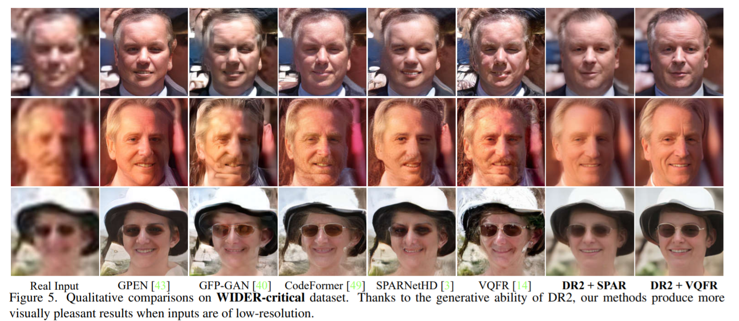 DR2: Diffusion-based Robust Degradation Remover for Blind Face ...