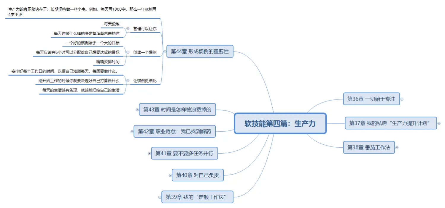 软技能第四篇：生产力第44章.png