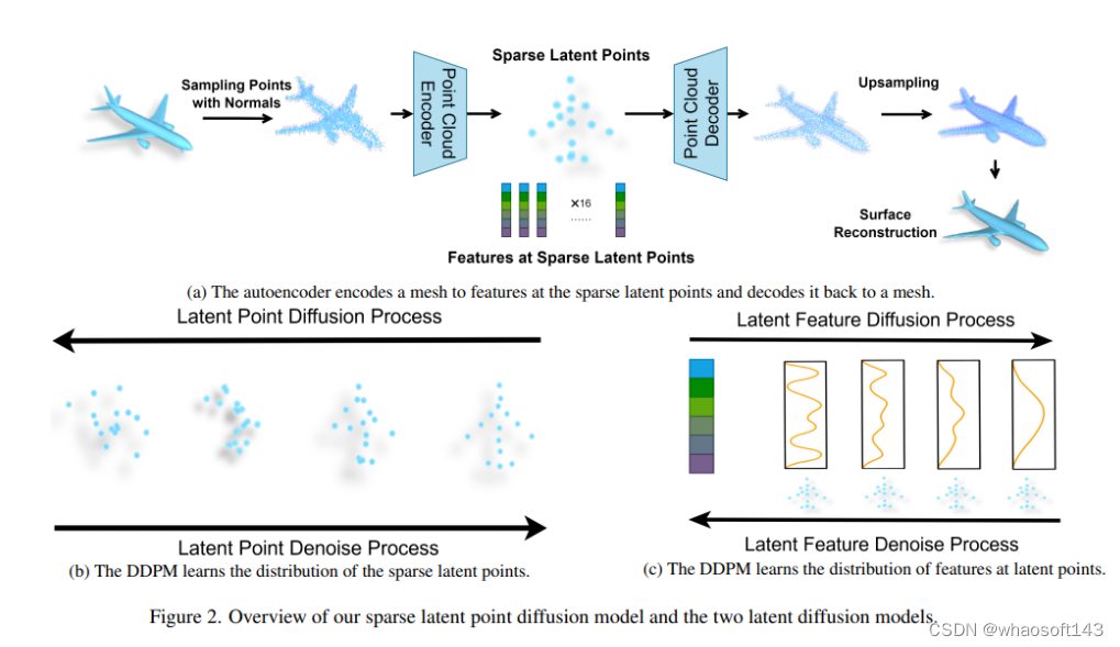 diffusion扩散/GAN~3D_3D_02