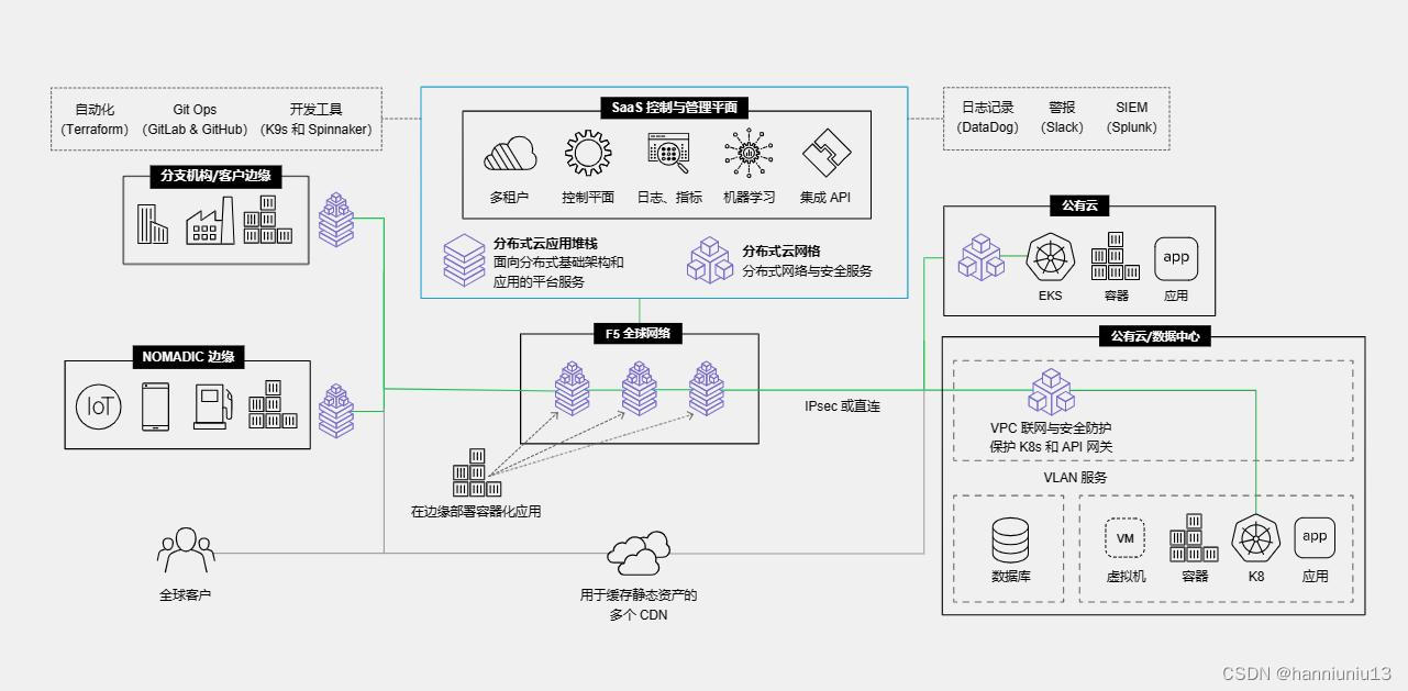 F5产品队列再添“猛将”，稳健守护云原生基础设施-CSDN博客