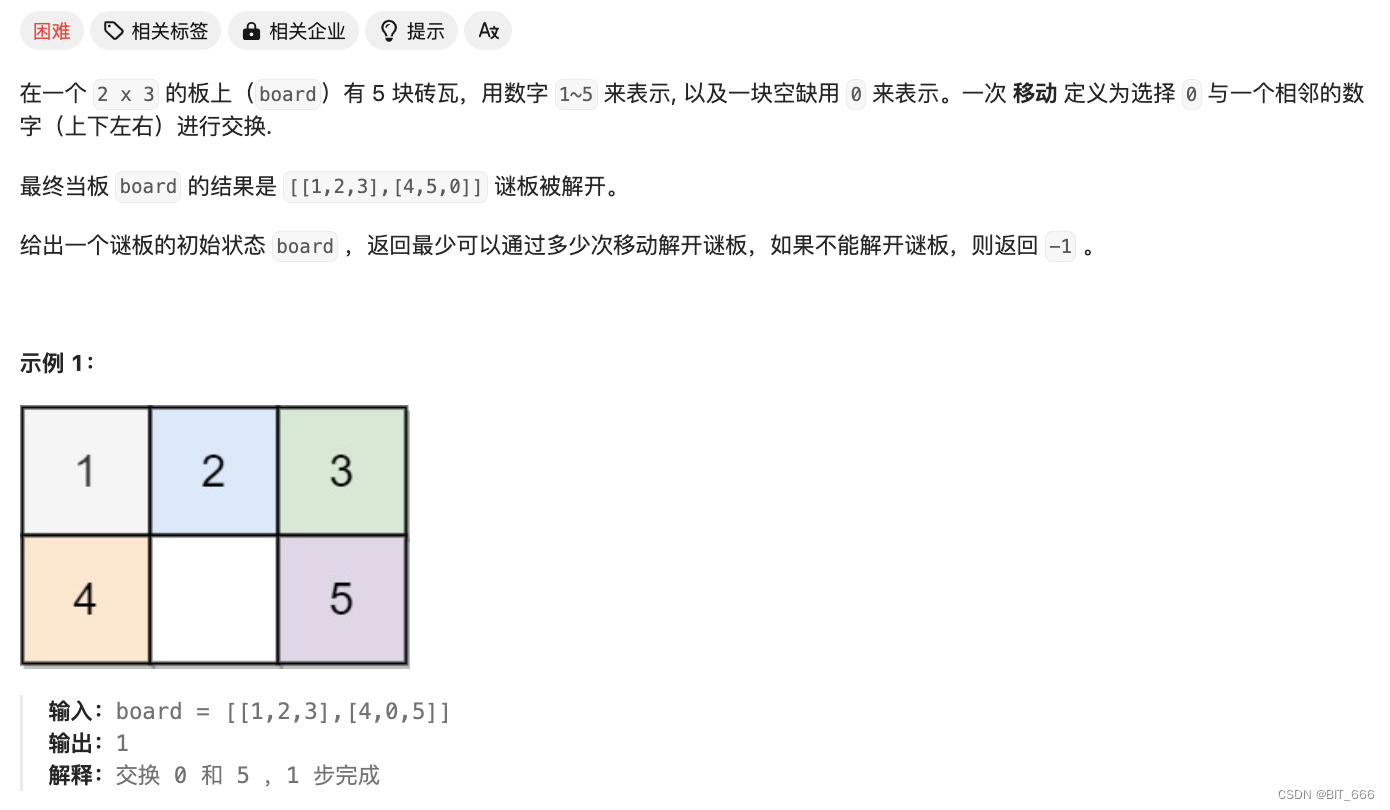 Heuristic Python Python - 深夜数据结构与算法之 Heuristic Search-CSDN博客