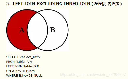 这里例子说明了图的作用