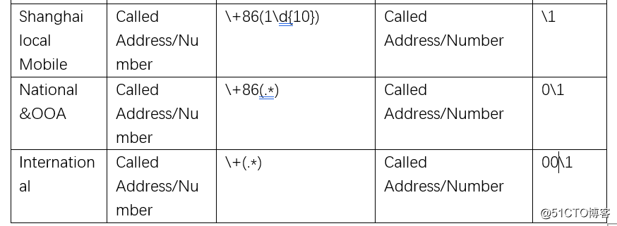 Microsoft Teams Voice语音落地系列-5 实战: Sonus语音网关配置
