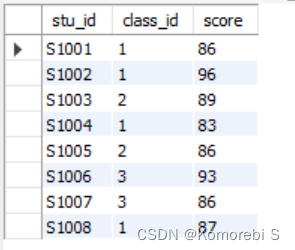 SQL的窗口函数-CSDN博客