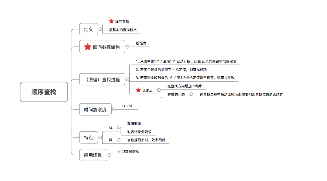 示意图