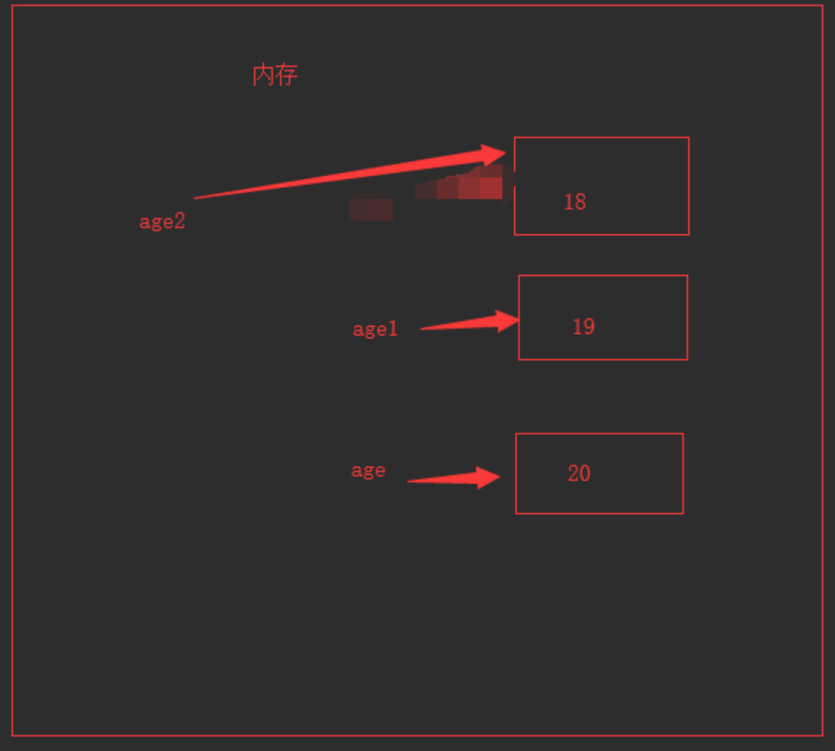 1729999-20190704213127399-580101579.png