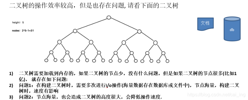 [外链图片转存失败,源站可能有防盗链机制,建议将图片保存下来直接上传(img-BwWd2BCy-1617852569354)(C:\Users\asus\AppData\Roaming\Typora\typora-user-images\image-20210404211939453.png)]