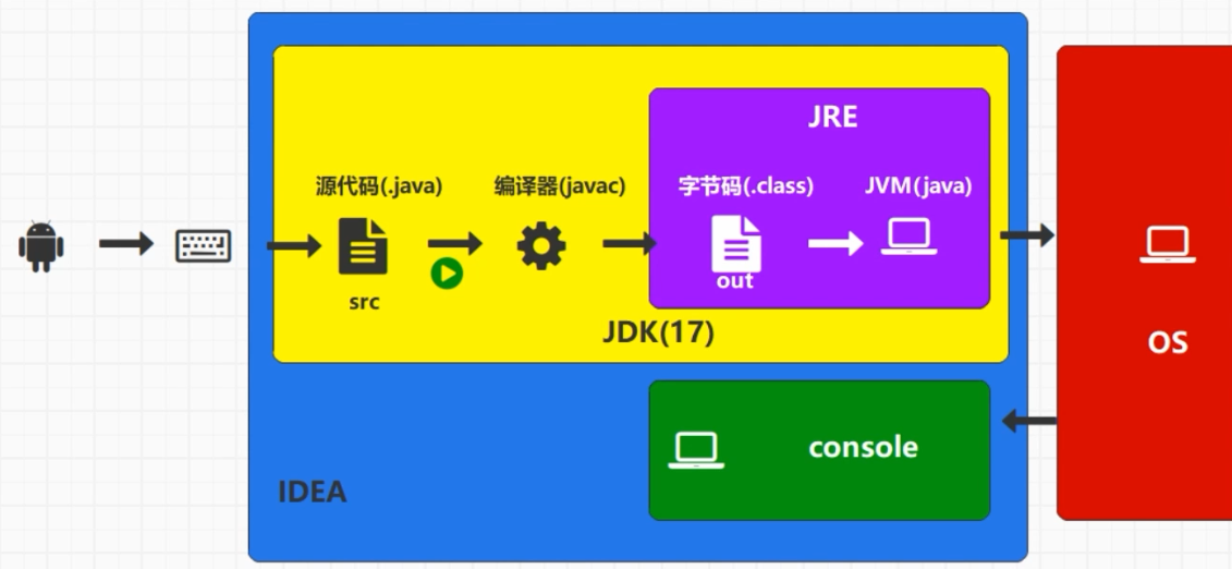 Java编译原理-CSDN博客