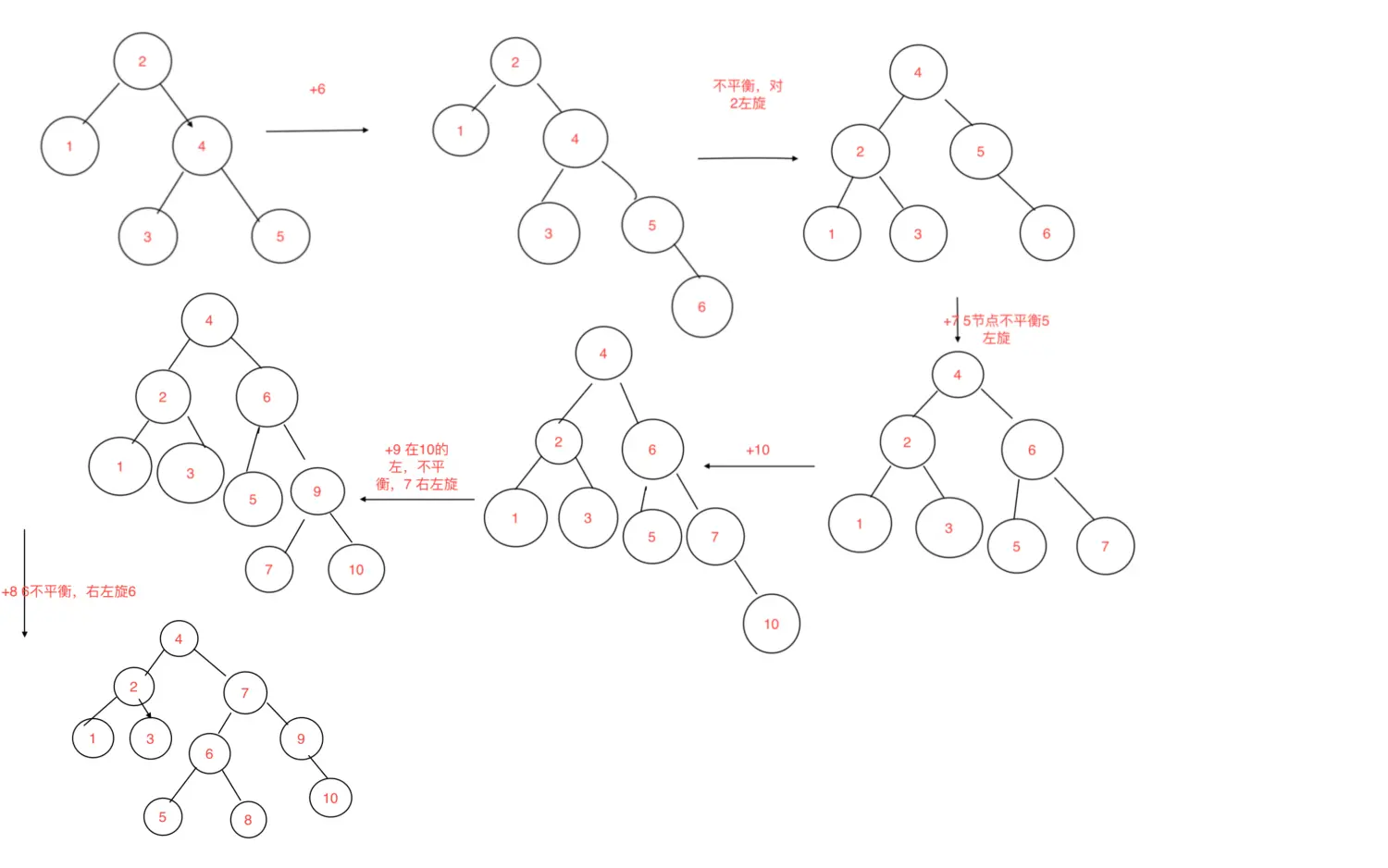 avl树节点插入分解步骤2.png