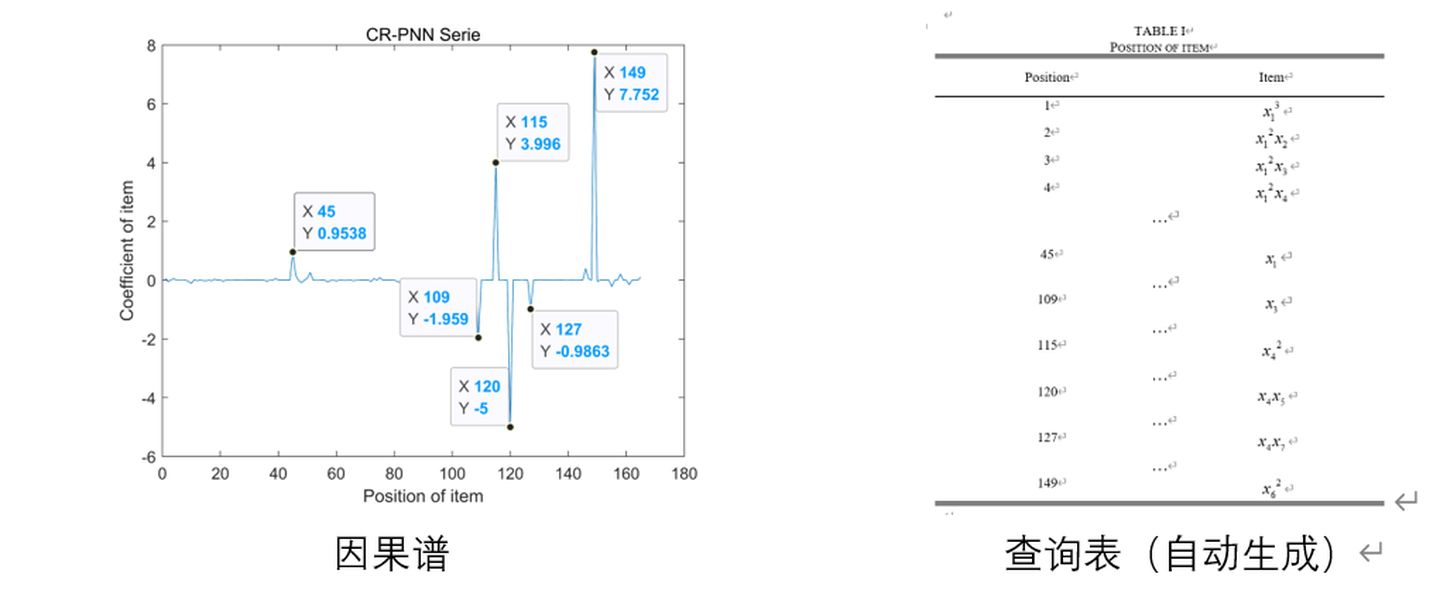 因果信号的傅里叶变换_赋予神经网络解析能力：万事有因果—因果谱（可能比肩频谱）...-CSDN博客