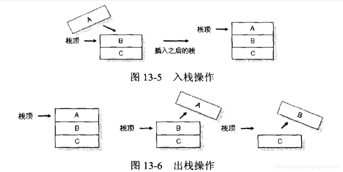 栈的入栈和出栈操作