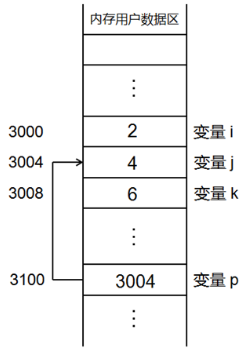1250397-20181205143002438-1437174930.png