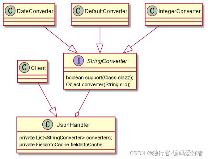 Api Mapper APIMapper 源码解析-CSDN博客