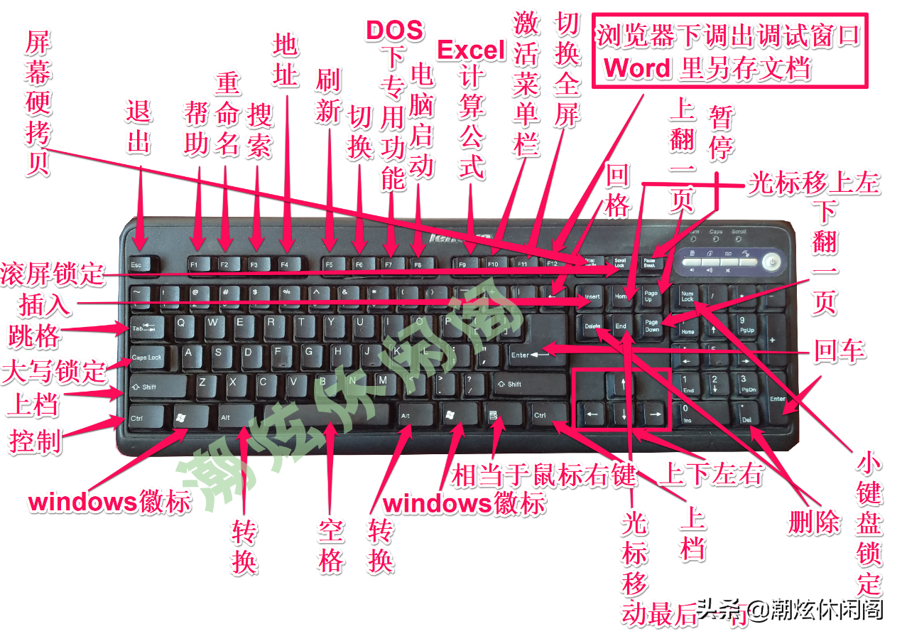 计算机唱歌按键学猫叫6,电脑键盘按键的功能介绍（最全的键盘各键及组合键功能说明）...-CSDN博客