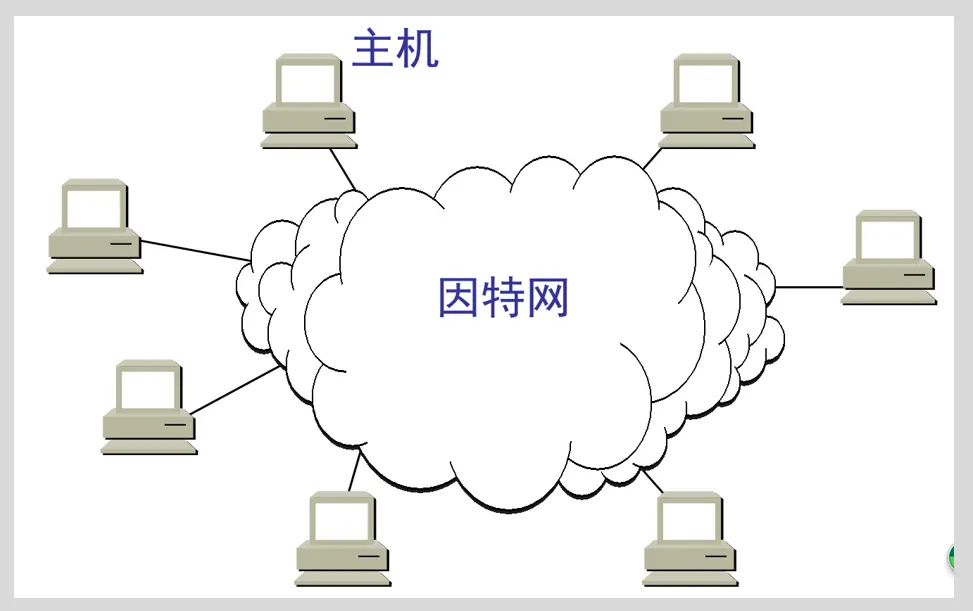 因特网