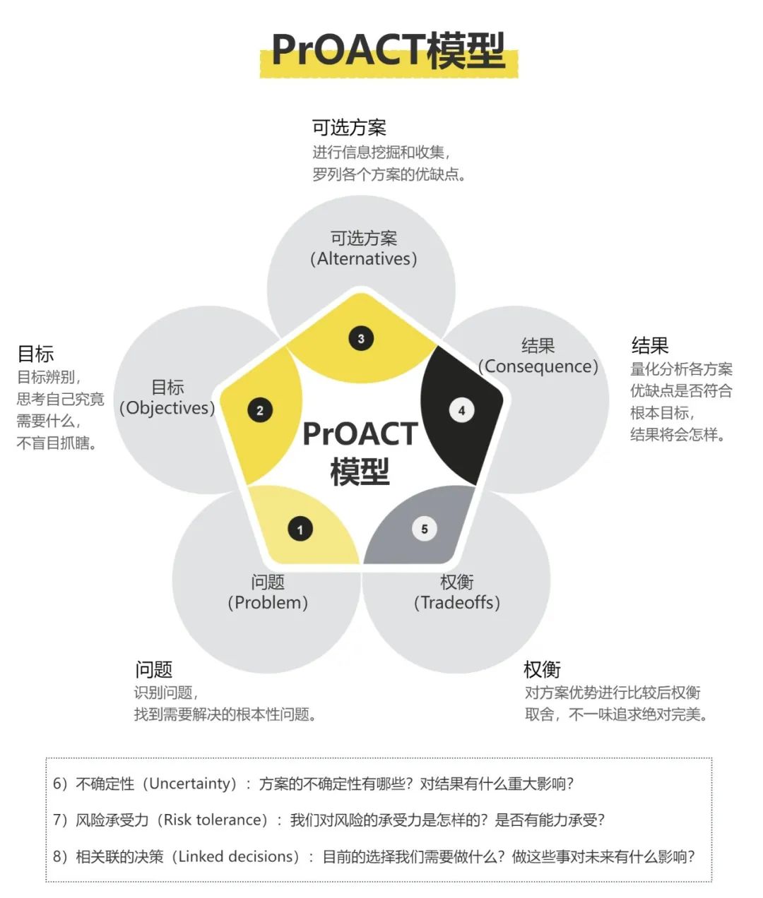 职场中工作能力强的人,都有自己的SOP!插图3 图片