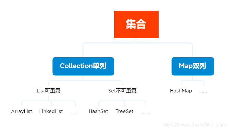 集合