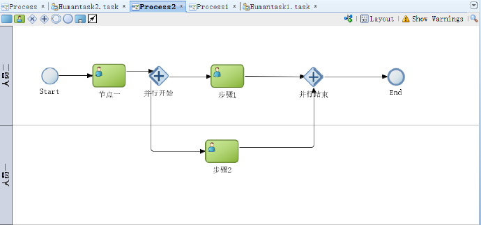 图解oracle <wbr>BPM <wbr>常用Component组件简介