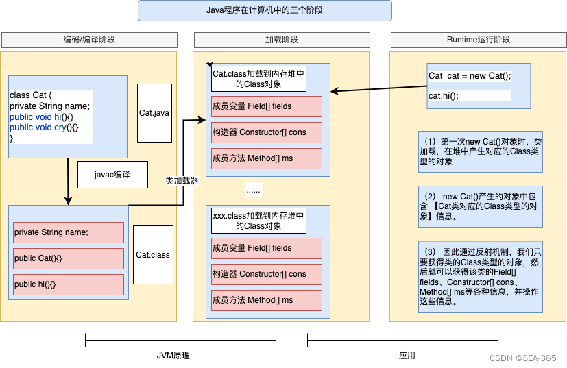 反射机制原理图