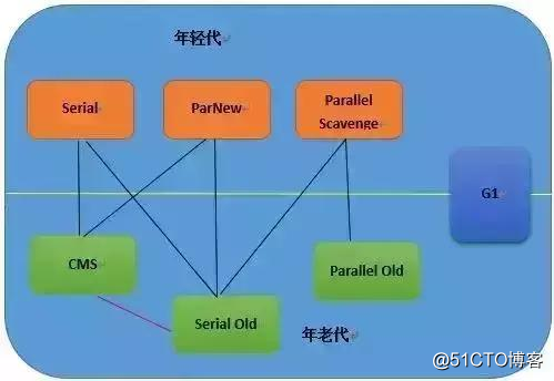作为程序员必须掌握的Java虚拟机中的22个重难点