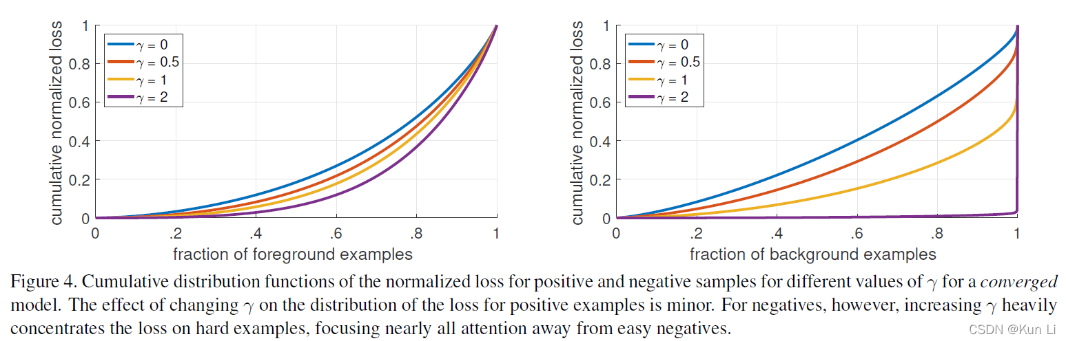 focal loss for dense object detection-CSDN博客