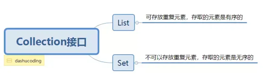 如图