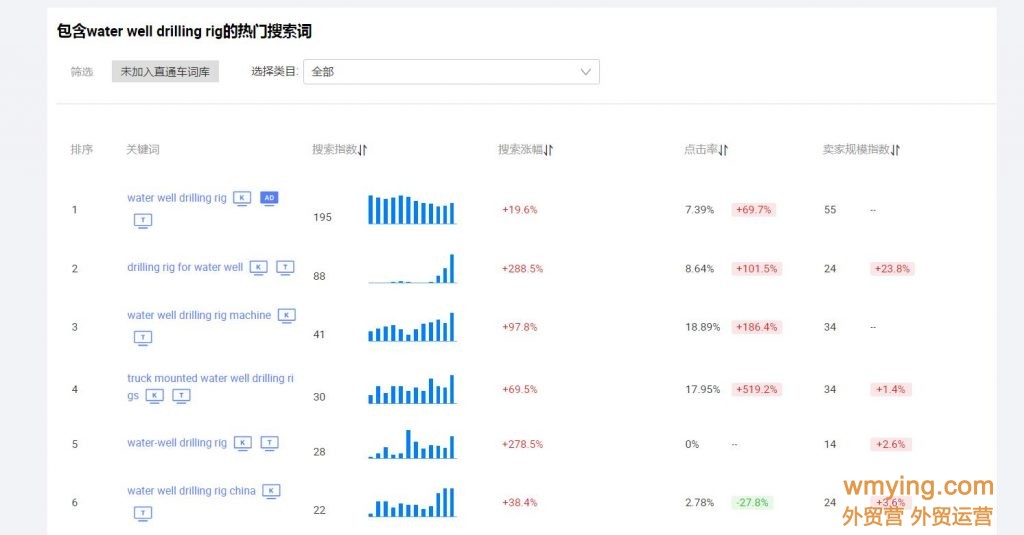 2021阿里巴巴国际站产品关键词来源（一）